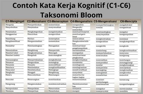 Level Kognitif C C Taksonomi Bloom Revisi Dan Contoh Kata Kerja