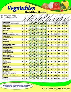 25 Bästa Vegetable Nutrition Chart Idéerna På Pinterest Noll Kalori