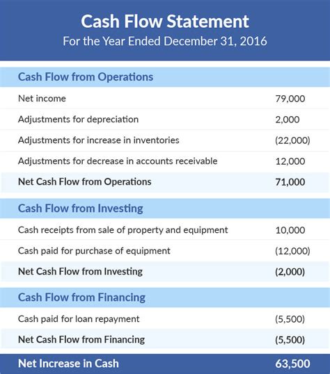Indirect Cash Flow Statement Example Tax Hack Accounting Group