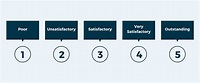 Employee Performance Rating Scales in 2022: Examples & Definitions (2022)