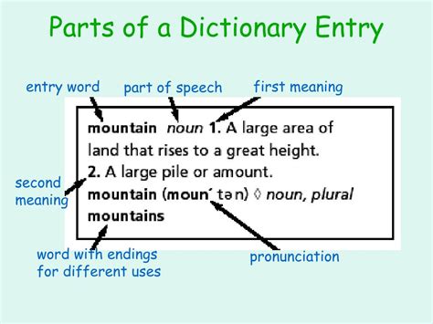 Ppt Parts Of A Dictionary Powerpoint Presentation Free Download Id
