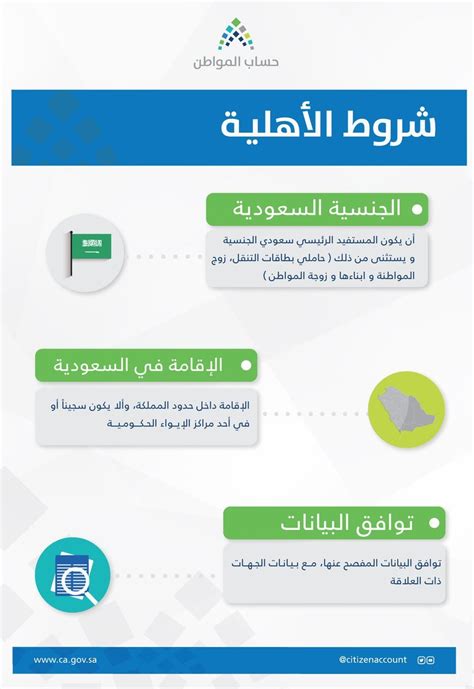 تويتر يعلق حساب الكاتبة ناعومي وولف بعد تغريدات مضللة عن اللقاحات. جدول صرف حساب المواطن 1442 وإيداع المستحقات في حسابات ...