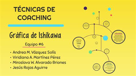 TÉcnicas De Coaching By Andy Vázquez On Prezi