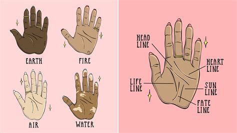 Palmistry Chart Meanings
