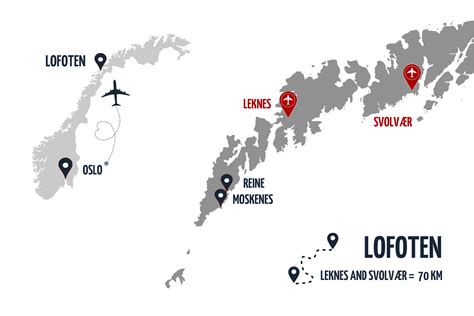 How To Get To Lofoten Islands Guide To Lofoten