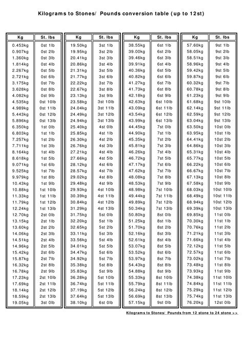 Kilograms To Pounds Conversion Weight Conversions Templates At