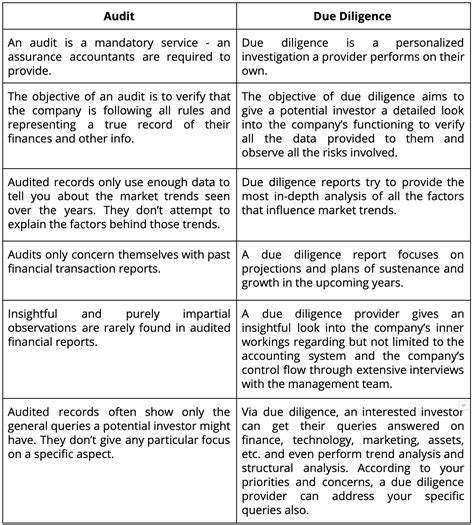 Due Diligence What Is Due Diligencetypesprocedure And Checklist