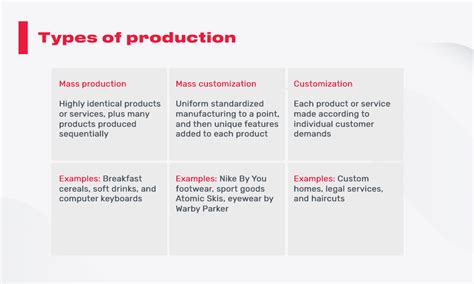 4 Types Of Production Processes