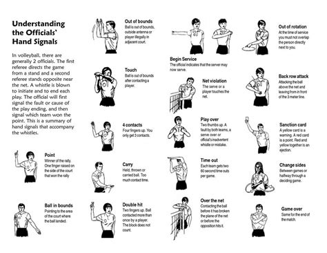 They use a hand gesture instead to tell their teammates what the play is for offense or defense. hand signals in basketball - philippin news collections
