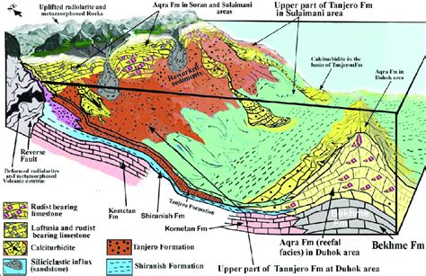 Tectonic And Physiographic Model Of The Late Campanian Maastrichtian