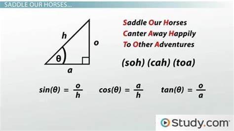 Trig Functions Sine Cosine And Tangent Video And Lesson Transcript