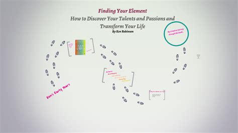Finding Your Element By Taylor Schamehorn