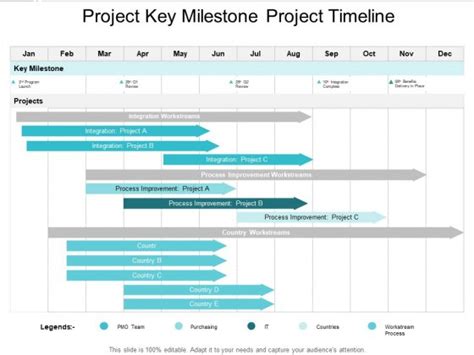 Powerpoint Project Timeline Template Ppt Contoh Gambar Template