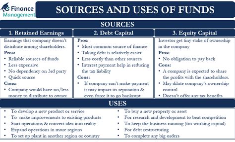 Sections That Describe The Sources And Uses Of Funding