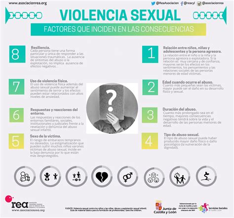 Factores Que Inciden En Las Consecuencias De La Violencia Sexual