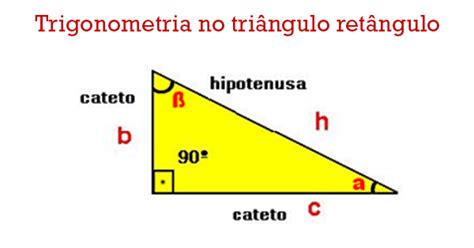 Trigonometria No Triângulo Retângulo Matemática Enem