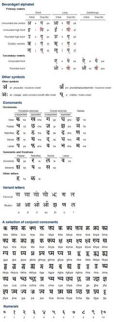 Urdualphabetletters Urdu Alphabets Urdu Vyanjan Urdu Taleem
