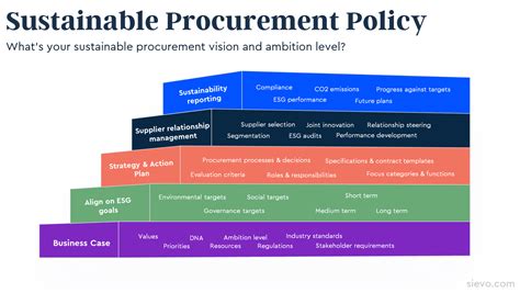 Sustainable Procurement 101 Guide And Playbook Sievo