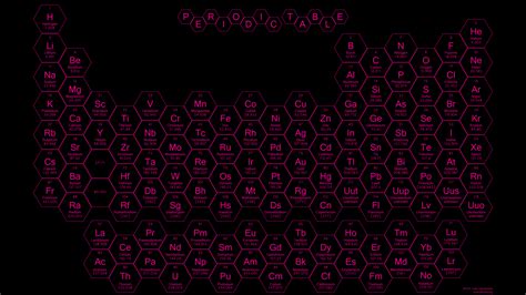 hexagon periodic table wallpapers
