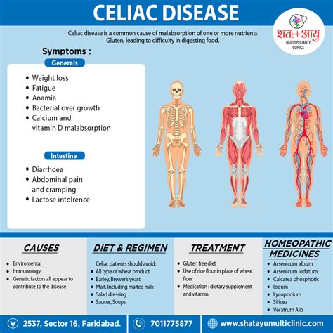 Celiac Disease Shatayu Multi Speciality Clinic