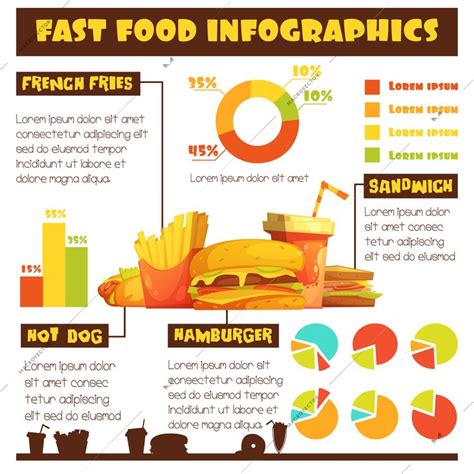 27.05.2017 · 29 fast food consumption statistics in america fast food industry statistics. Fast food retro style infographic poster with diagrams ...