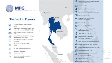 Investing In Thailand 2020 Business Guide Mpg