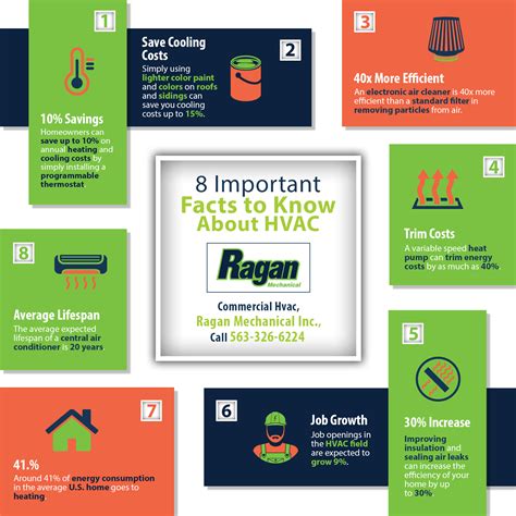 8 Important Facts To Know About Hvac Shared Info Graphics