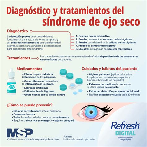 síndrome del ojo seco infografía the news peru