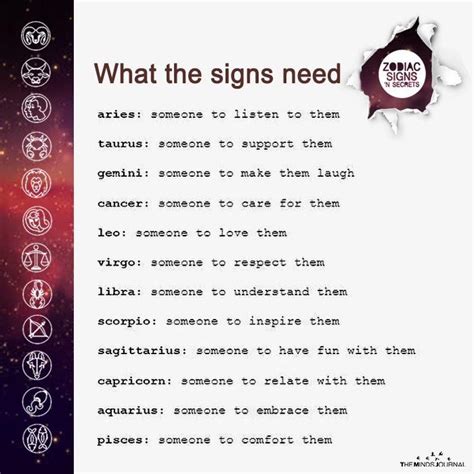 What The Signs Need Zodiac Signs Horoscope Zodiac Signs Astrology