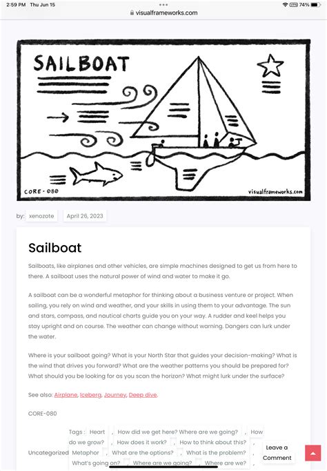 Sailboat Retrospective How To Make One In 4 Steps Miro Artofit