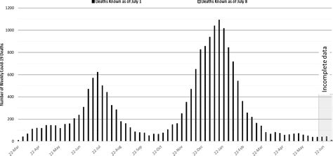 Weekly Arizona Covid 19 Data Report Dr Joe Gerald July 13 Mid