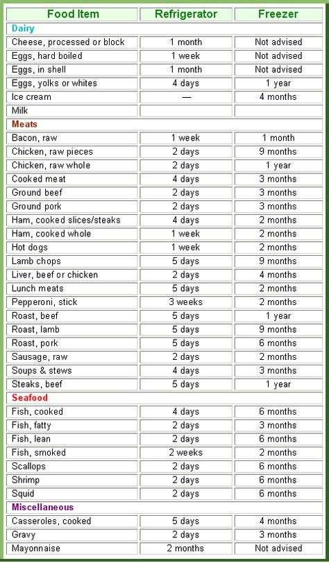 Carbohydrate Chart For All Foods When In Doubt Throw It Out If The