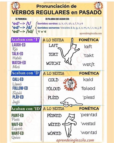 Pin De Sergio Muryan En Ingles Fonetica Pronunciacion Verbos