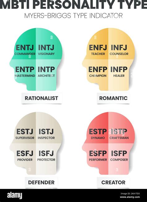 The Mbti Myers Briggs Personality Type Indicator Use In Psychology