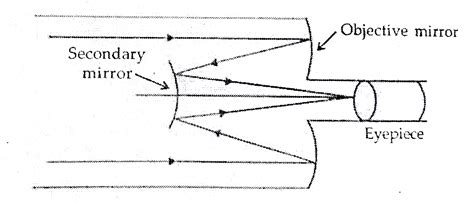 Draw A Schematic Ray Diagram Of Reflecting Telescope Showing How