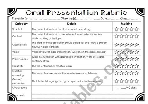 Oral Presentation Rubric Esl Worksheet By Bbtl