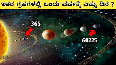 How Long Is A Year On Other Planets In Kannada Mercury Saturn