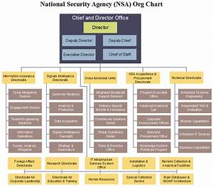 Nsa Org Chart Detailed Structure Of The National Security Agency Org