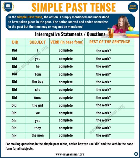 Simple Past Tense Definition Useful Examples In English Esl