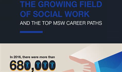 The Growing Field Of Social Work And The Top Msw Career Paths