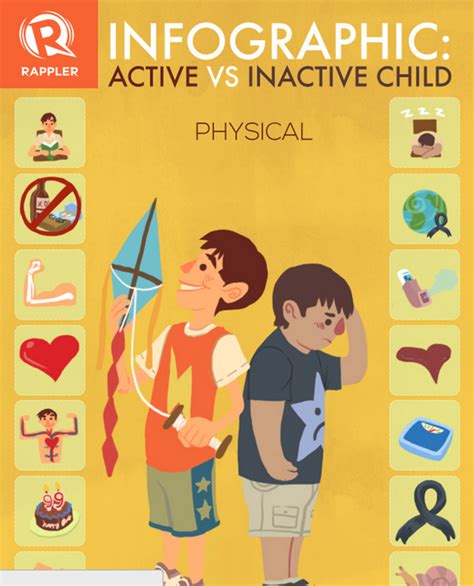 Ipad Or Patintero How Should Children Play Active Vs Inactive Child