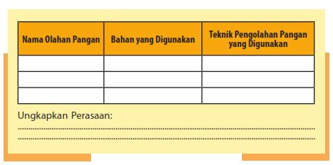 Hal yang harus dan anda ingin kerjakan. Kerjakan Tugas Halaman : .pelanggaran masa percobaan ...