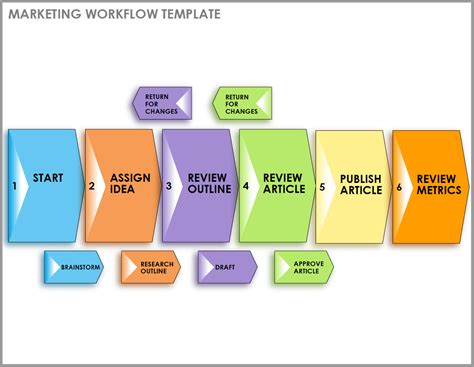 Workflow Sheet Template