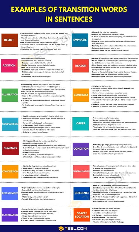 Examples Of Transition Words In Sentences With Different Colors And