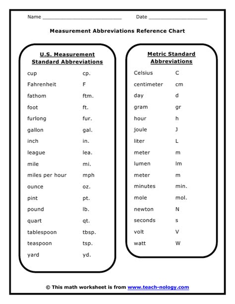 Measurement Abbreviations Reference Chart