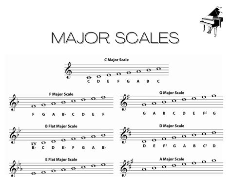 Printable Piano Scales Chart Major Scales Music Theory A4 Etsy