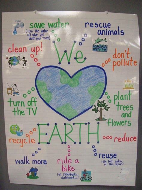 Teaching With Terhune Earth Day Earth Day Projects Earth Day