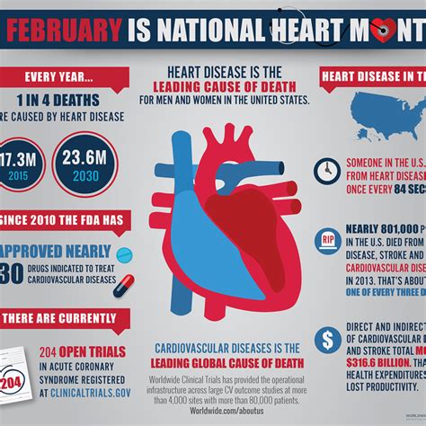 February Is National Heart Month Help Us Educate And Commemorate