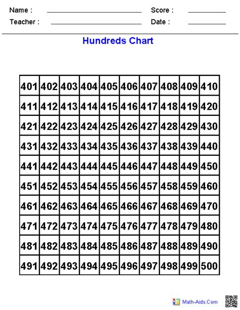 Hundreds Chart Dynamically Created Hundreds Charts