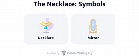 The Necklace Symbolism: Mirror and Necklace Symbols Explored
